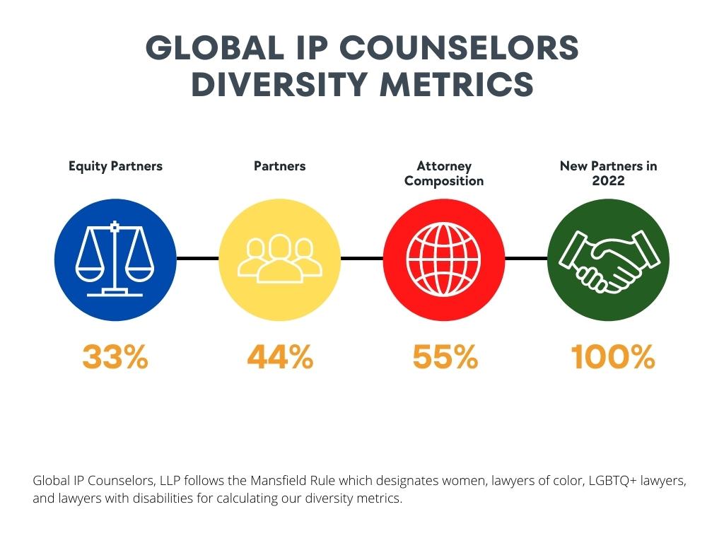 Global IP Counselors Diversity Metrics